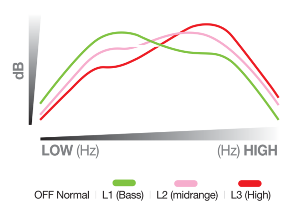 Voice Enhancer Graph