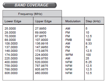 Band Coverage (UBCD325P2)